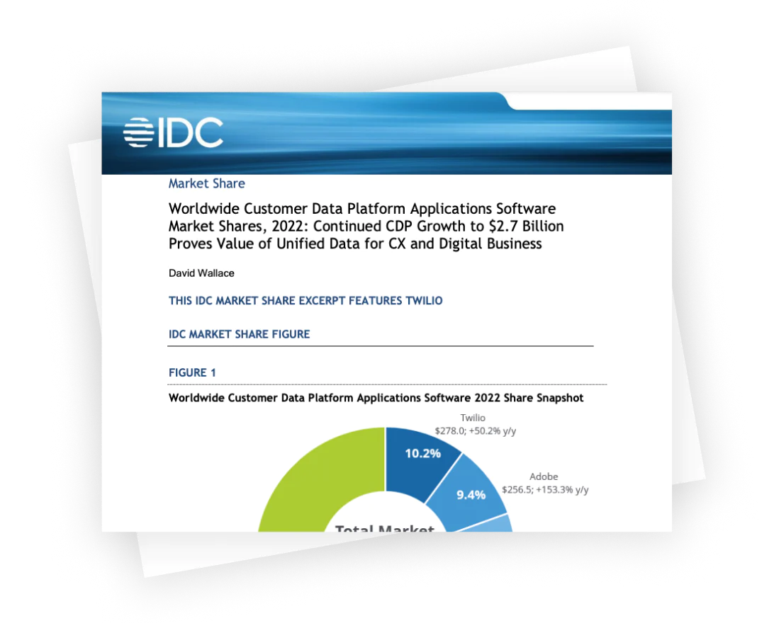 Twilio is ranked #1 Customer Data Platform in worldwide market shares 2022 by *IDC